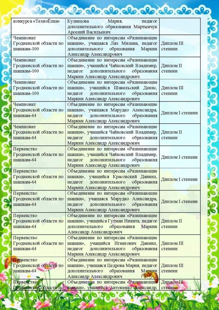 наши достижения_1_Страница_07